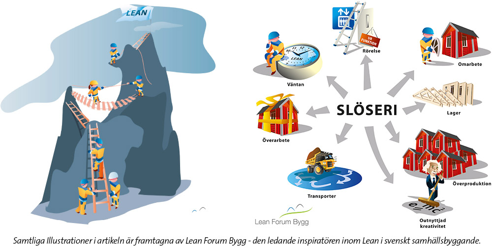 Lean är den ­japanska vägen till bättre resultat