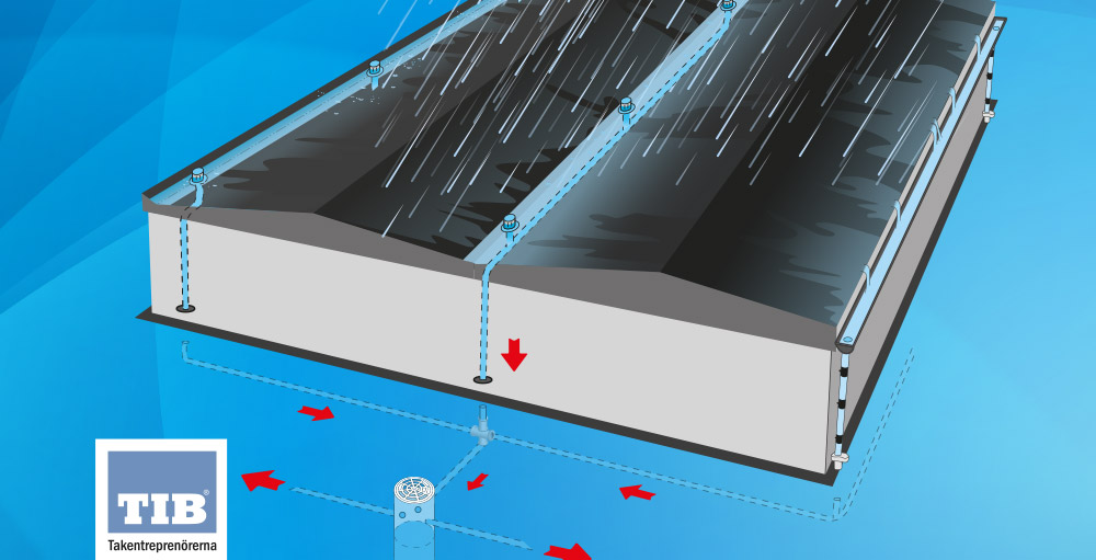 Förenklad branschtolkning av europeiska standarder för takavvattning